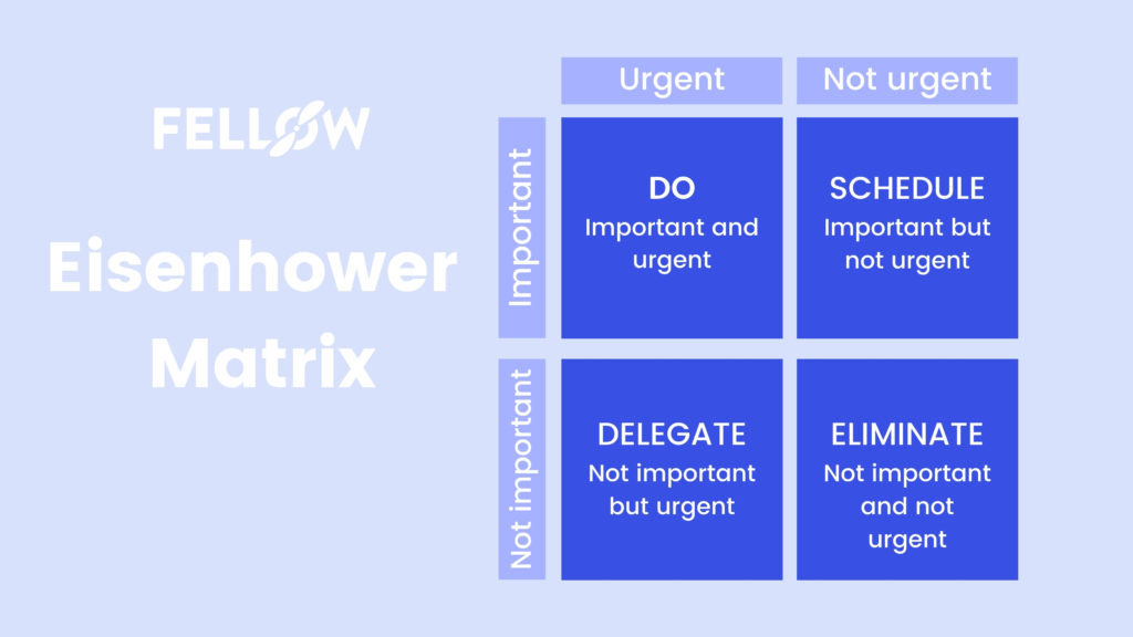 Eisenhower Matrix productivity